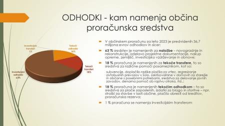 PRORAČUN 2023_page-0003